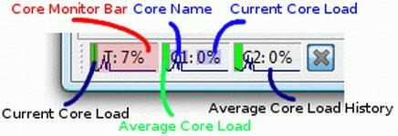 Eclipse System Manager annotated